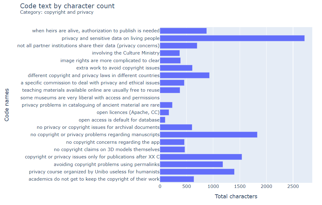 Bar chart