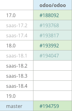 Pull request status dashboard