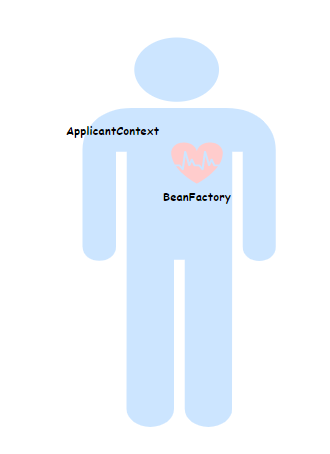 三分恶面渣逆袭：BeanFactory和ApplicantContext