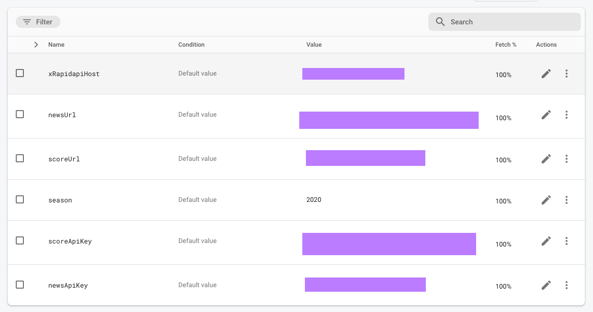 Firebase remote config