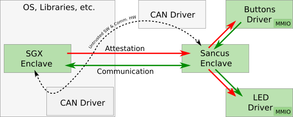 tutorial-overview