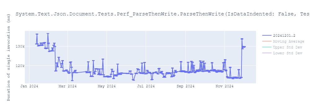 graph