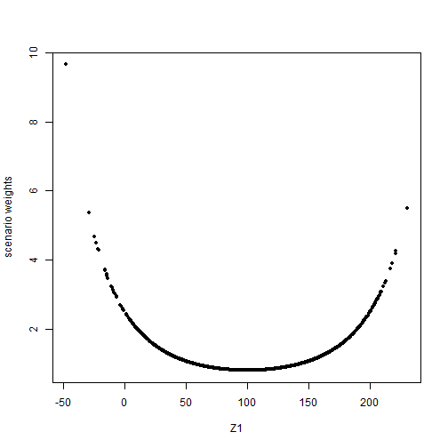 plot of chunk example1-weights-sd