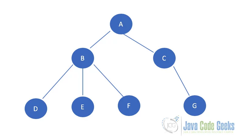 Tree structure