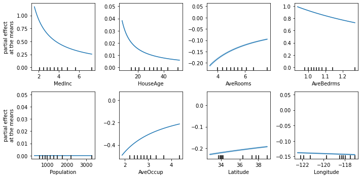 feature importances plot