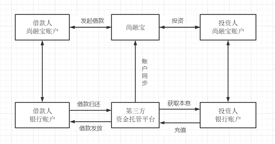 输入图片说明