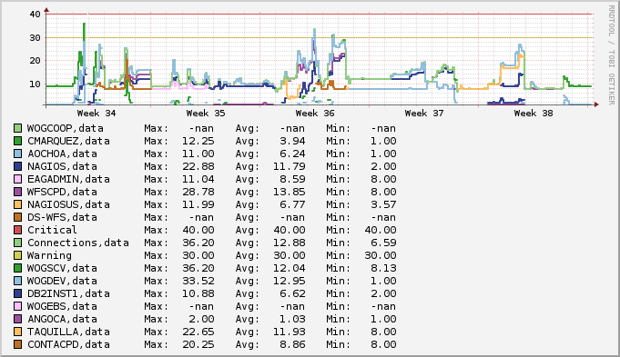 Check_connections_qty per user