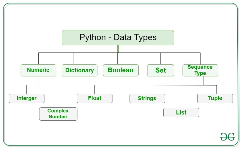 data types