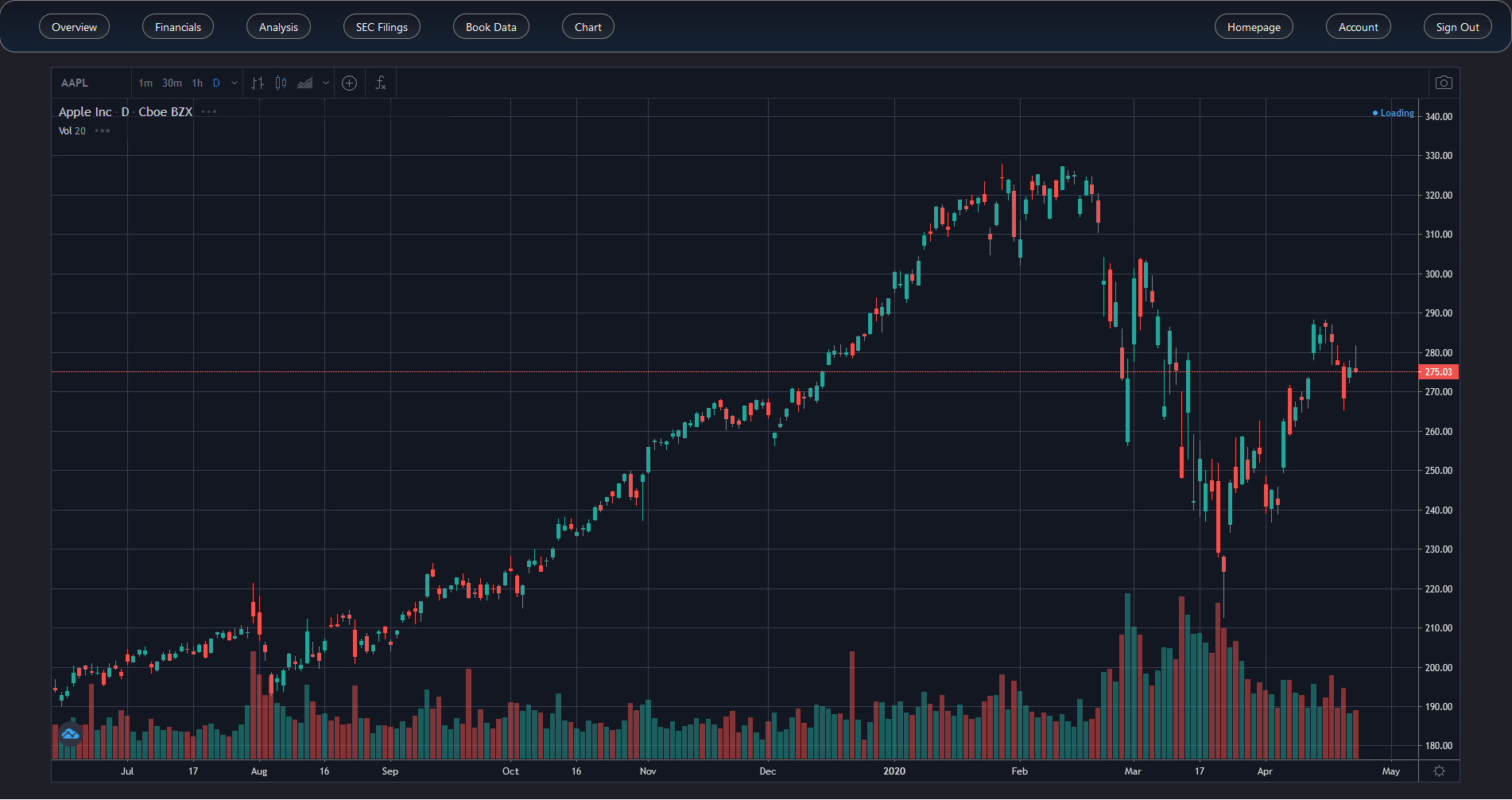 Chart Page