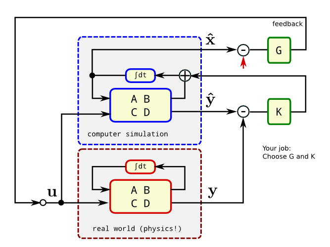 Slide 10