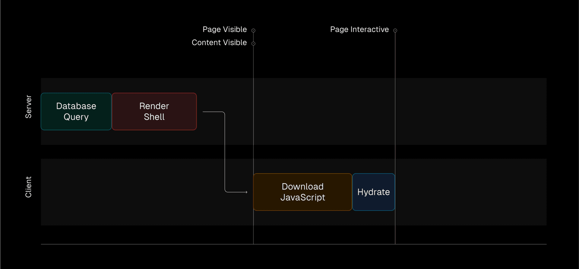 react-rsc-desktop-dark.png