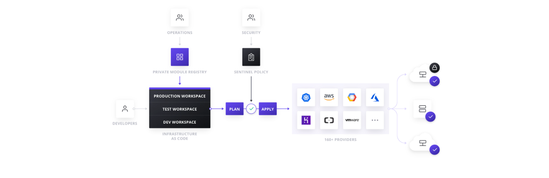 Terraform features