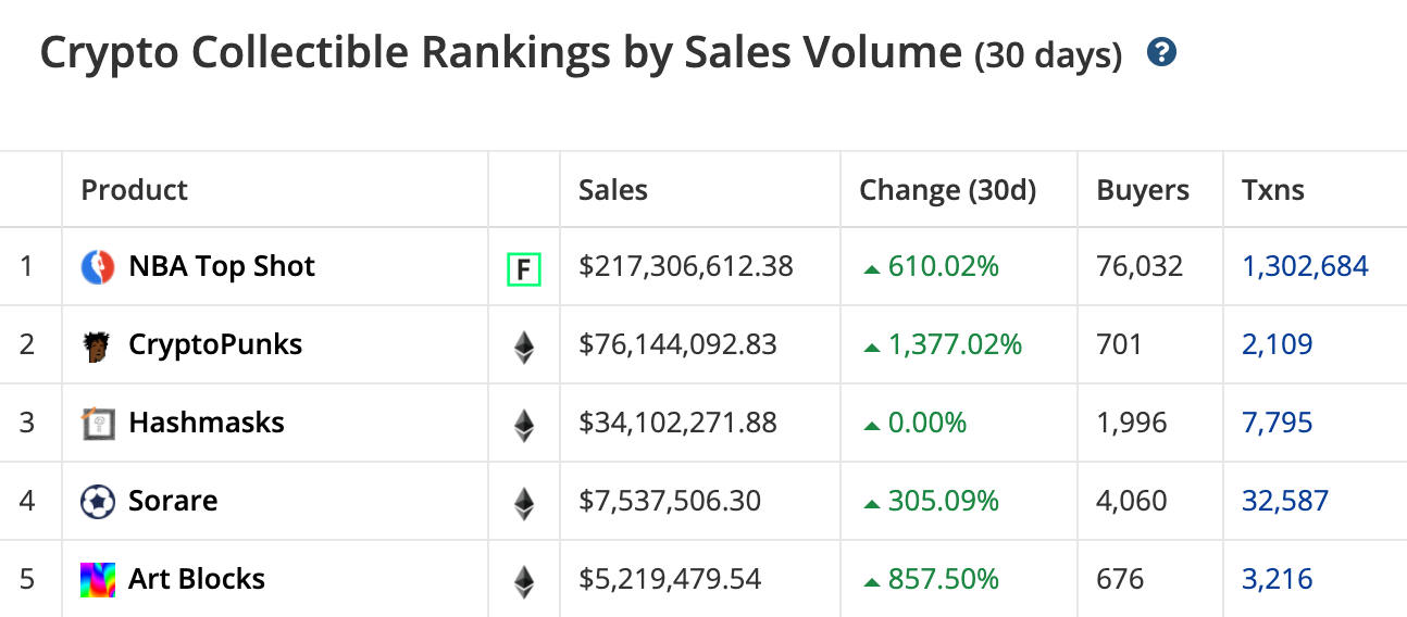 sales