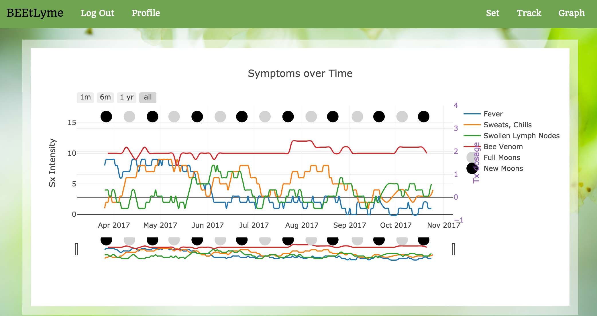 BEEtLyme_plotly