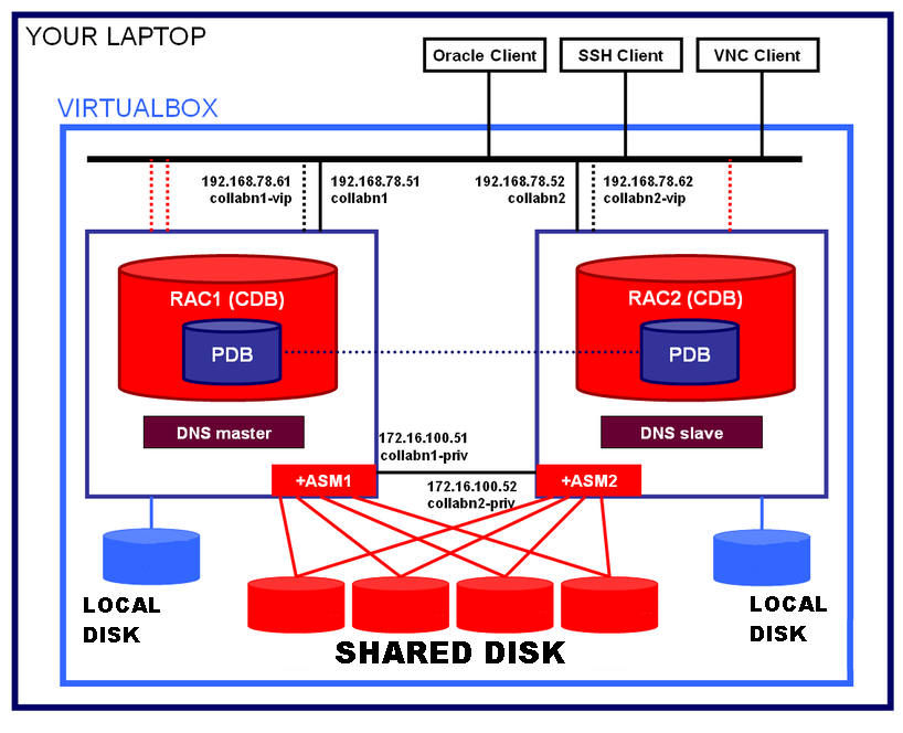 Architecture Diagram for RacAttack 12cR1