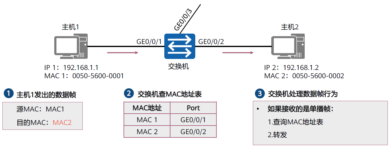 以太网交换技术2022-03-19-21-54-19