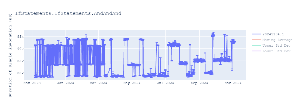 graph