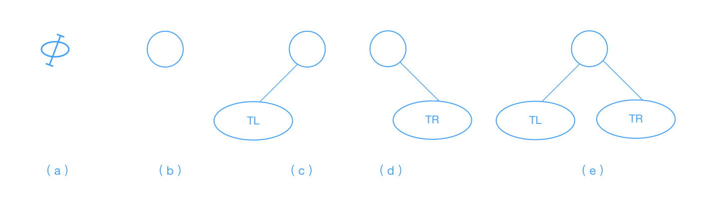 five_style_binary_tree