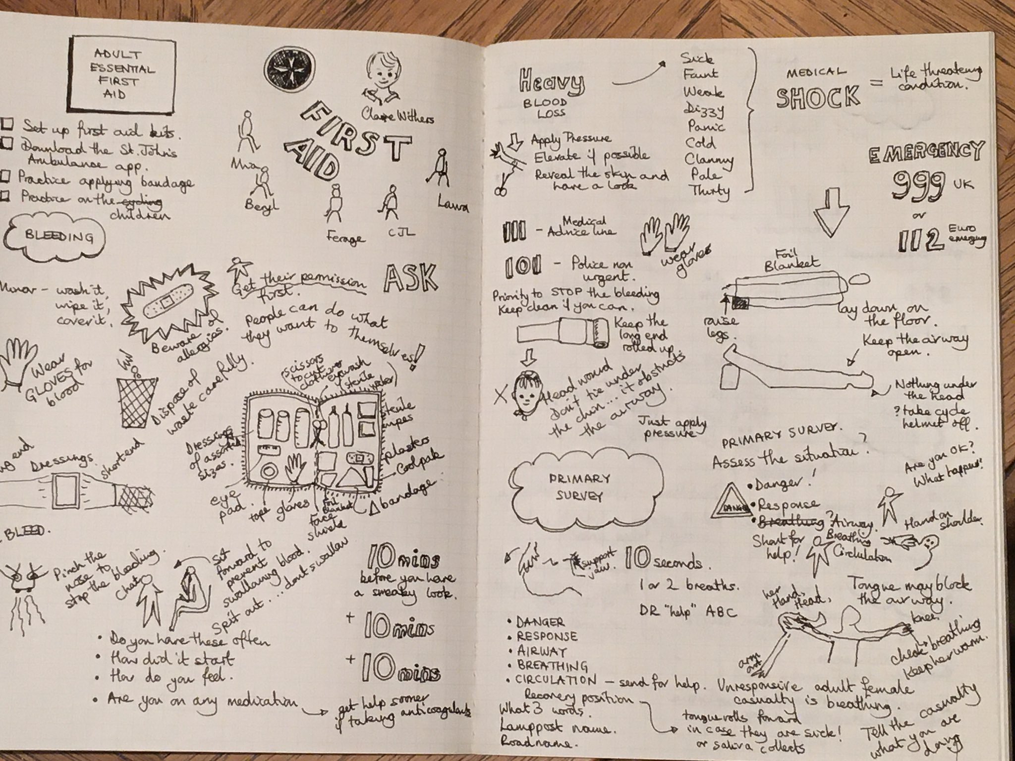 first aid sketchnotes