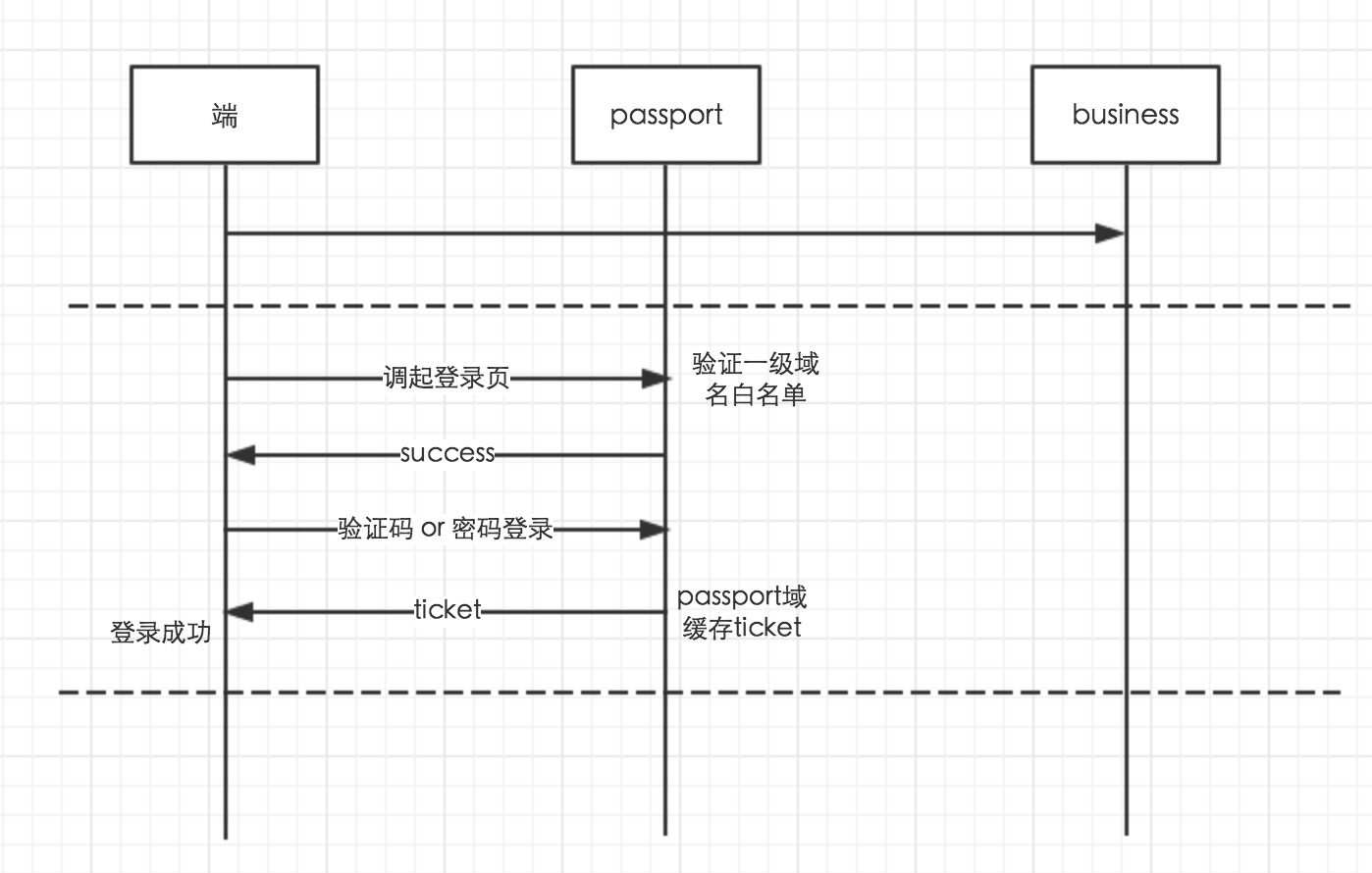 此处输入图片的描述