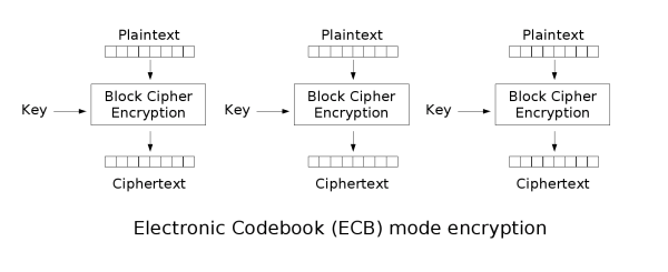 ECB encryption