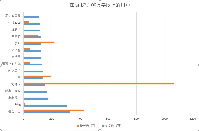 简书百万字.jpg