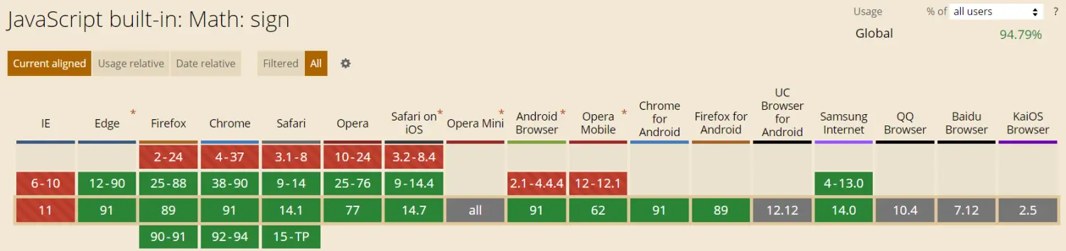 Math.sign 浏览器支持