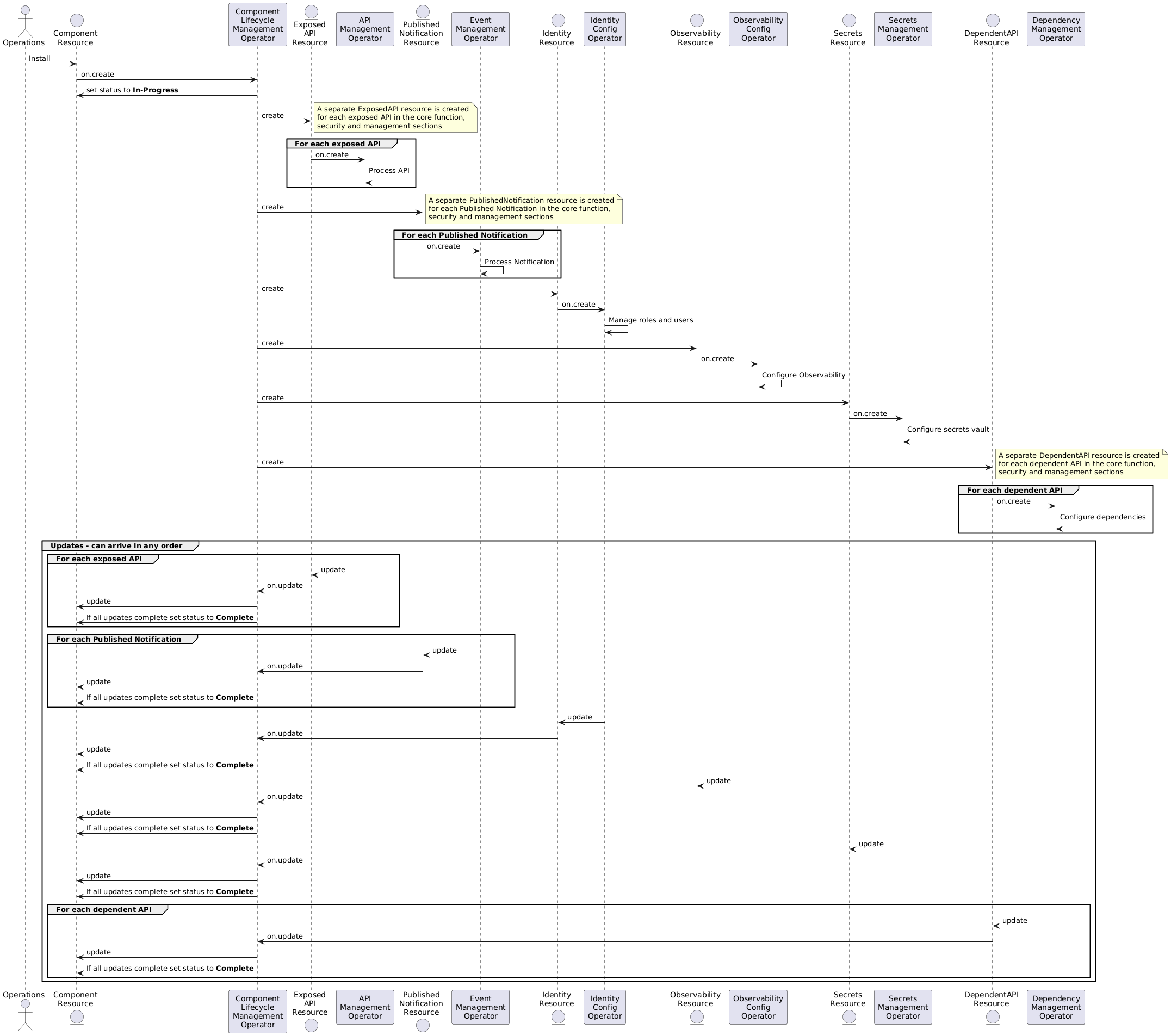 manage-components-install