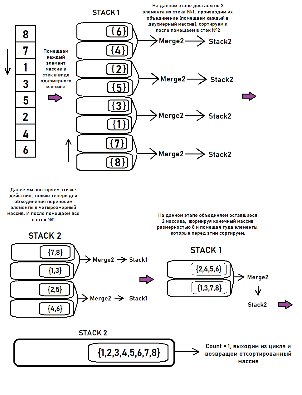 nonrecursivems2