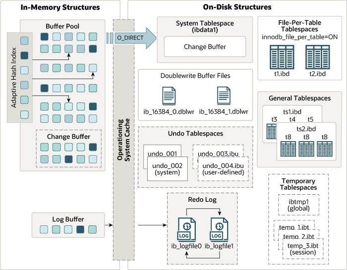 数据库-mysql-InnoDB体系结构.png