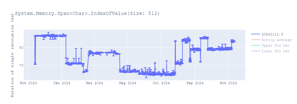 graph