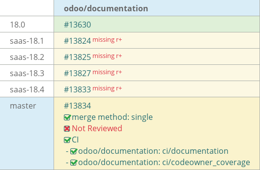 Pull request status dashboard