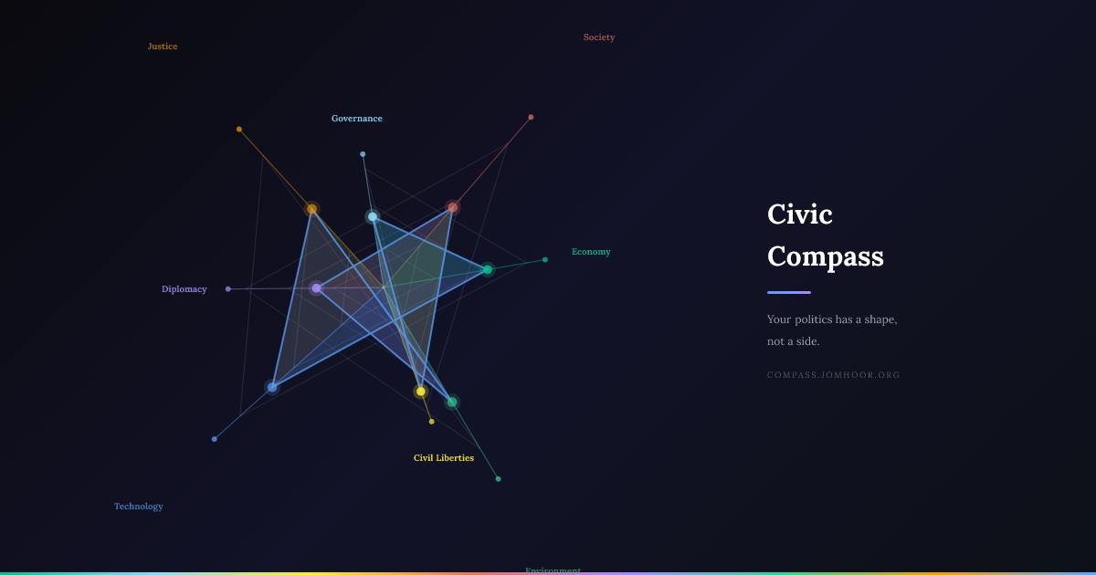 Civic Compass