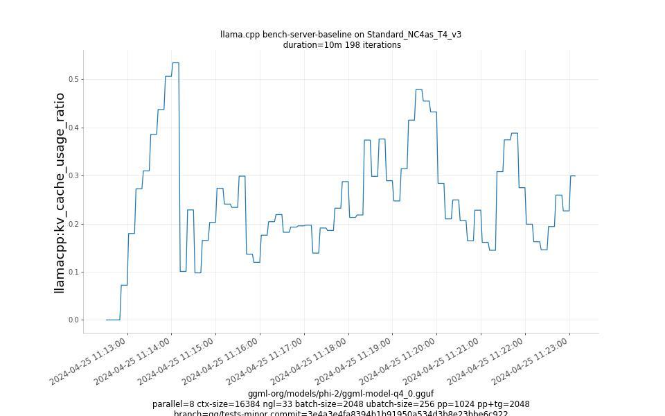 kv_cache_usage_ratio