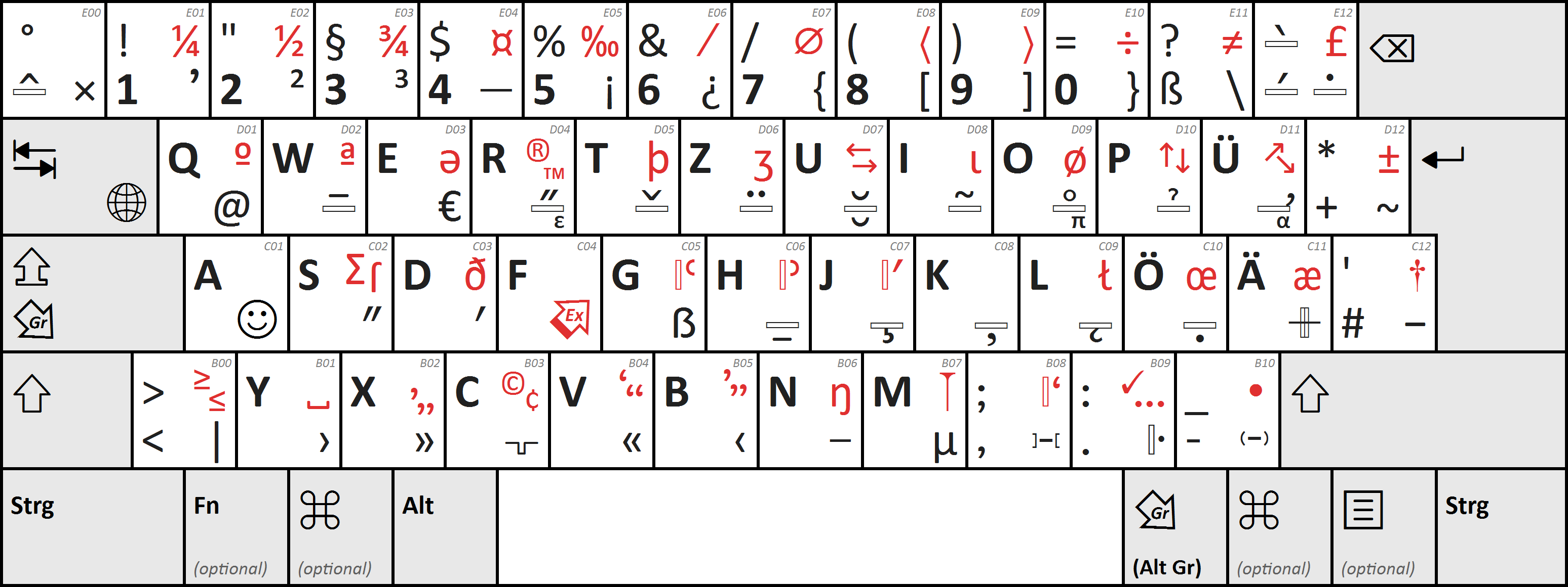 Deutsche Tastaturbelegung E1 nach E DIN 2137-01:2020-11