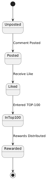 State Diagram for a Comment