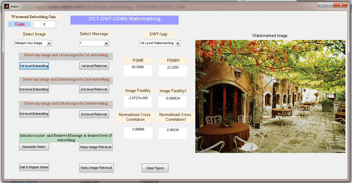 Digital Image Watermarking using DWT DCT