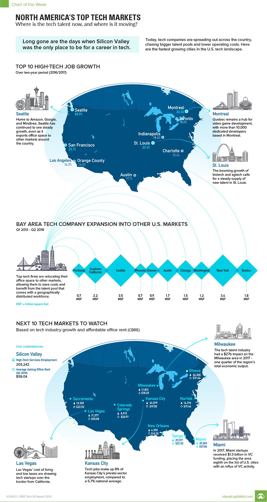 tech-markets-job-growth-maps