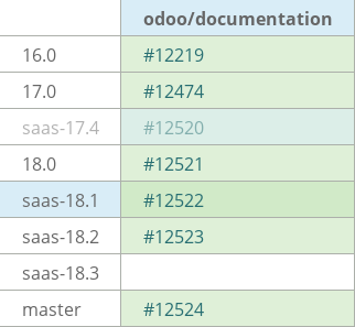 Pull request status dashboard