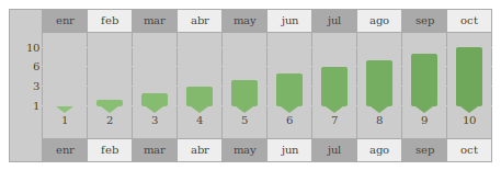 Header and graph background Bar Graph