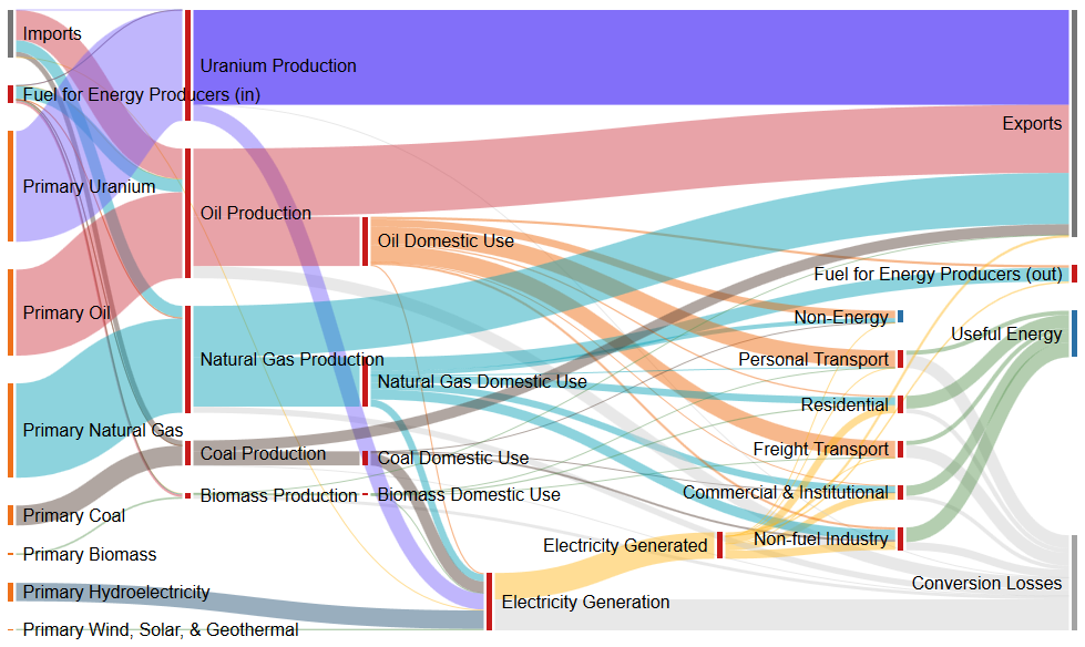 fixeddiagram