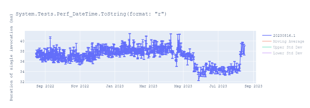 graph