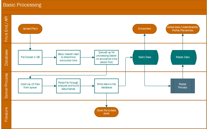 Basic Process map