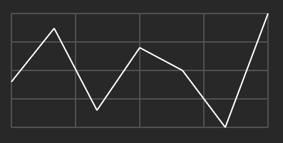 basic graph component