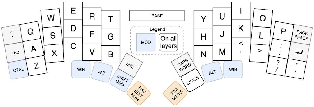 Base QWERTY layer