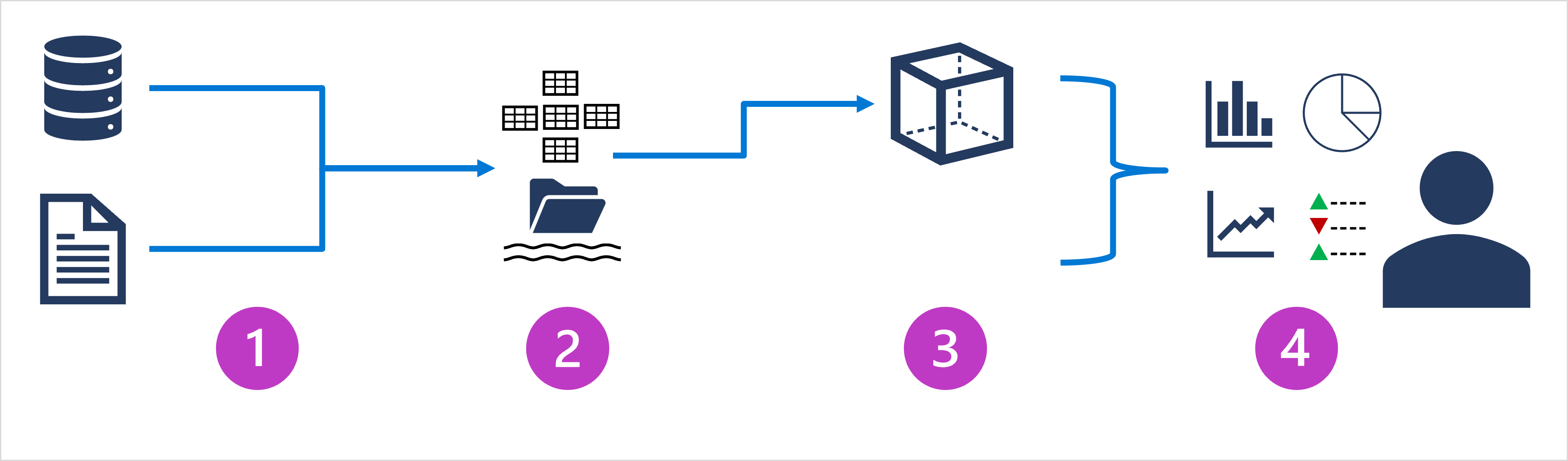 modern-data-warehousing