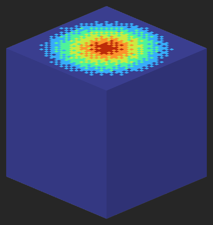 Example of a 'Direction' value of 5