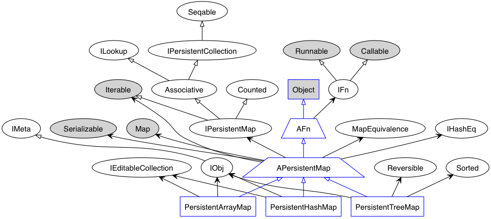 GitHub - stuartsierra/class-diagram: Generate & display class hierarchy ...