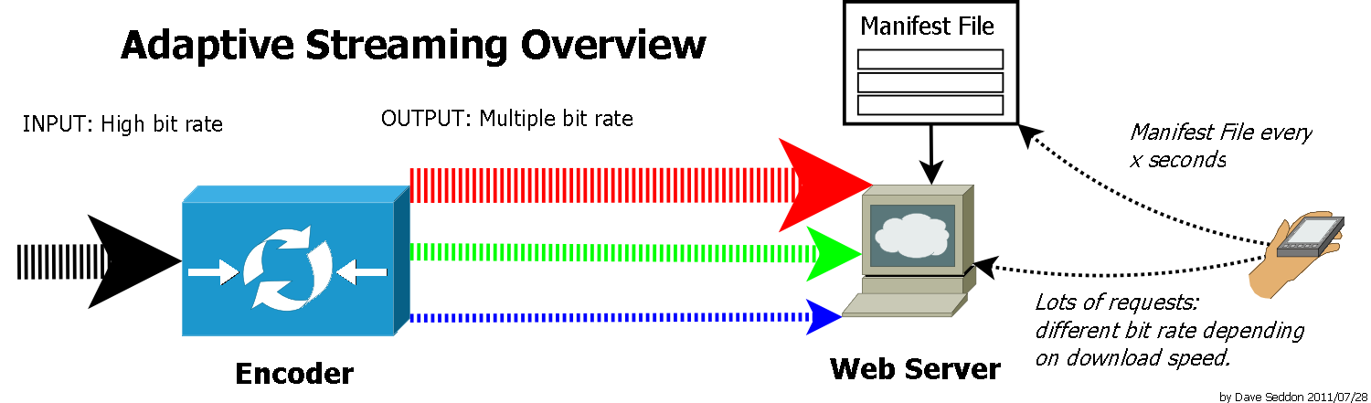 exoplayer example