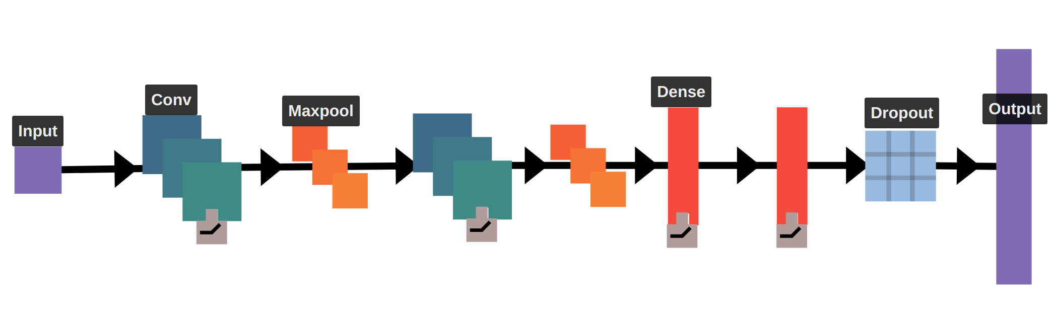 A visualization of a LeNet-like architecture